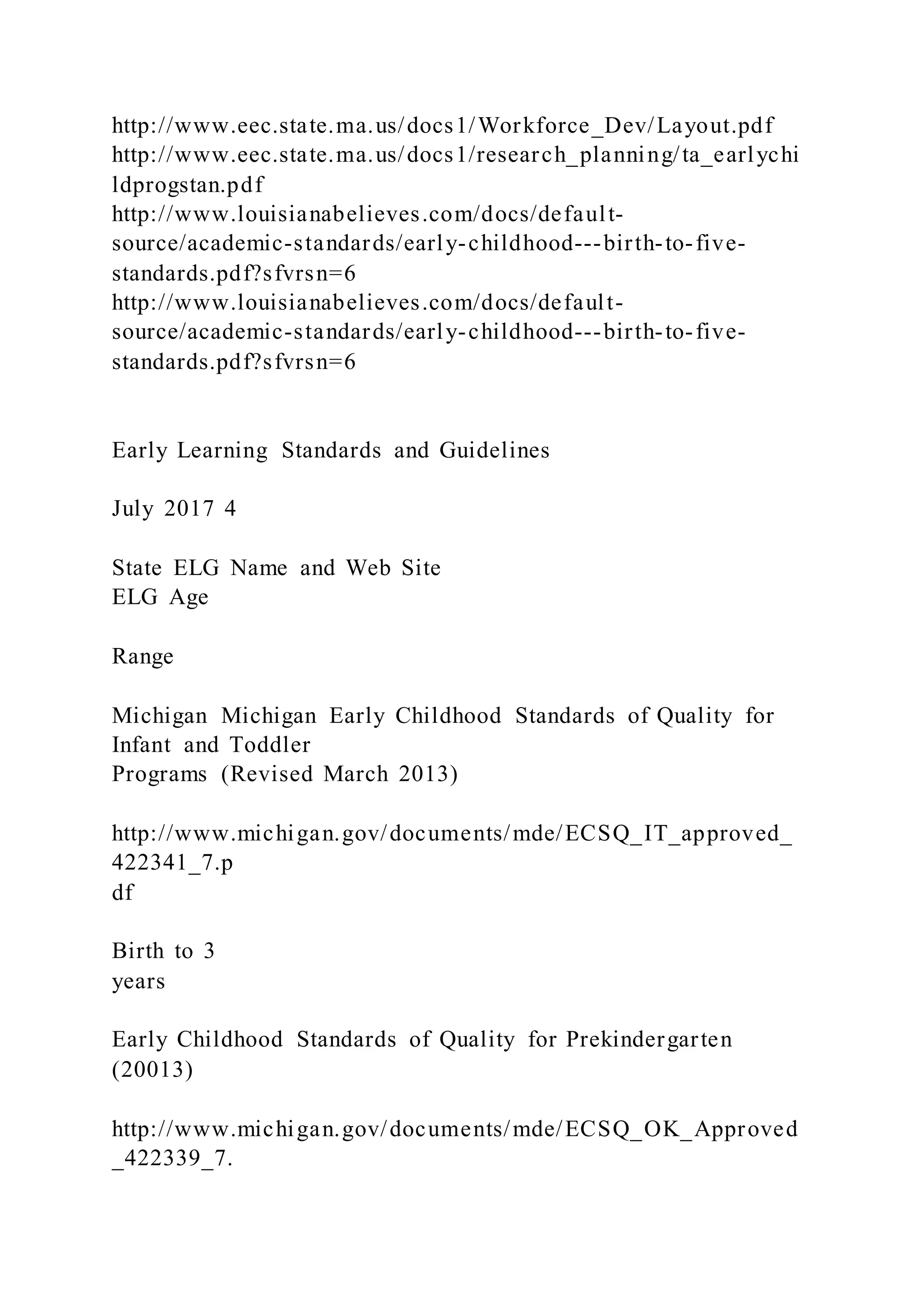 http://www.eec.state.ma.us/docs1/Workforce_Dev/Layout.pdf
http://www.eec.state.ma.us/docs1/research_planning/ta_earlychi
ldprogstan.pdf
http://www.louisianabelieves.com/docs/default-
source/academic-standards/early-childhood---birth-to-five-
standards.pdf?sfvrsn=6
http://www.louisianabelieves.com/docs/default-
source/academic-standards/early-childhood---birth-to-five-
standards.pdf?sfvrsn=6
Early Learning Standards and Guidelines
July 2017 4
State ELG Name and Web Site
ELG Age
Range
Michigan Michigan Early Childhood Standards of Quality for
Infant and Toddler
Programs (Revised March 2013)
http://www.michigan.gov/documents/mde/ECSQ_IT_approved_
422341_7.p
df
Birth to 3
years
Early Childhood Standards of Quality for Prekindergarten
(20013)
http://www.michigan.gov/documents/mde/ECSQ_OK_Approved
_422339_7.
 