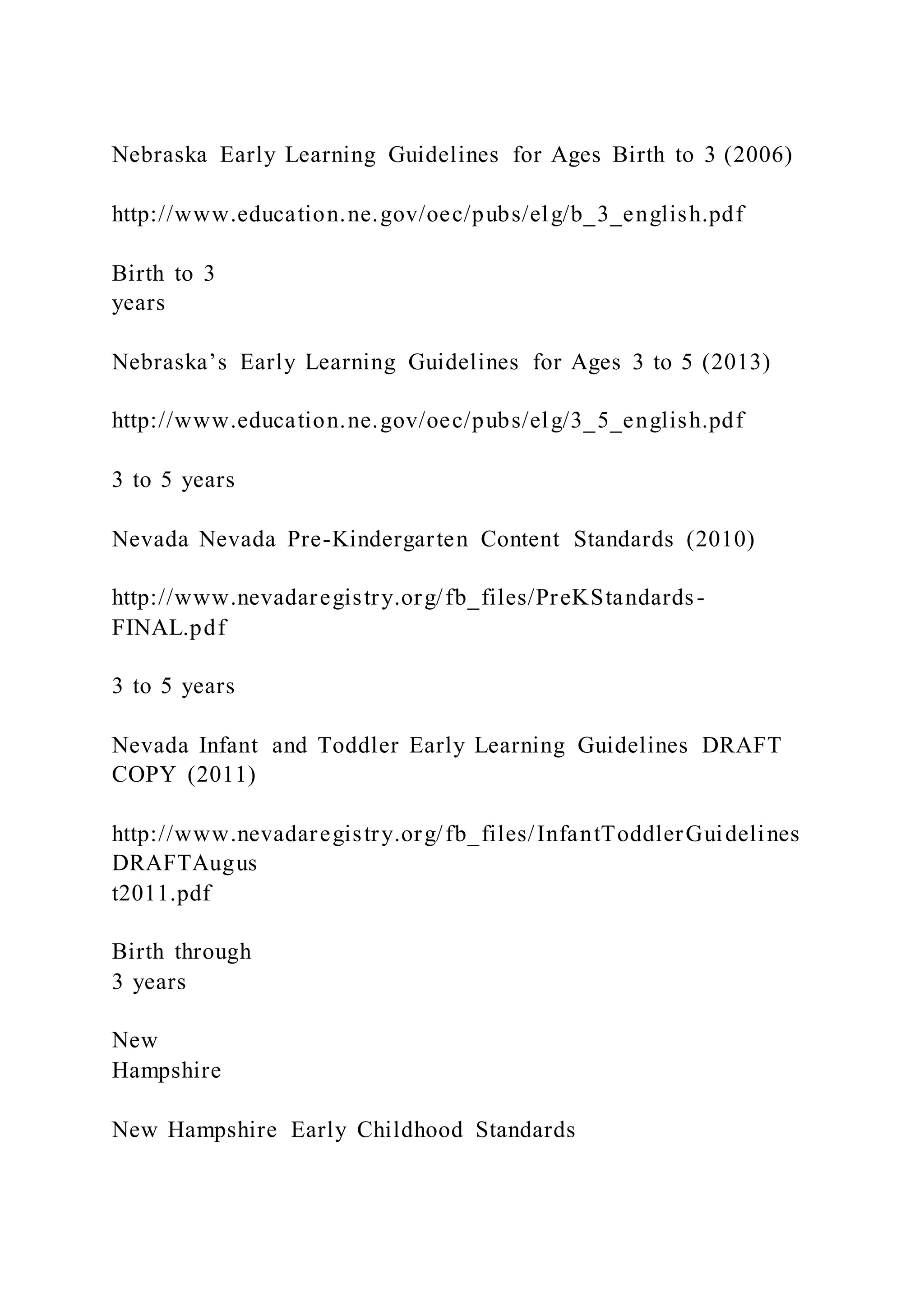 Nebraska Early Learning Guidelines for Ages Birth to 3 (2006)
http://www.education.ne.gov/oec/pubs/elg/b_3_english.pdf
Birth to 3
years
Nebraska’s Early Learning Guidelines for Ages 3 to 5 (2013)
http://www.education.ne.gov/oec/pubs/elg/3_5_english.pdf
3 to 5 years
Nevada Nevada Pre-Kindergarten Content Standards (2010)
http://www.nevadaregistry.org/fb_files/PreKStandards-
FINAL.pdf
3 to 5 years
Nevada Infant and Toddler Early Learning Guidelines DRAFT
COPY (2011)
http://www.nevadaregistry.org/fb_files/InfantToddlerGuidelines
DRAFTAugus
t2011.pdf
Birth through
3 years
New
Hampshire
New Hampshire Early Childhood Standards
 
