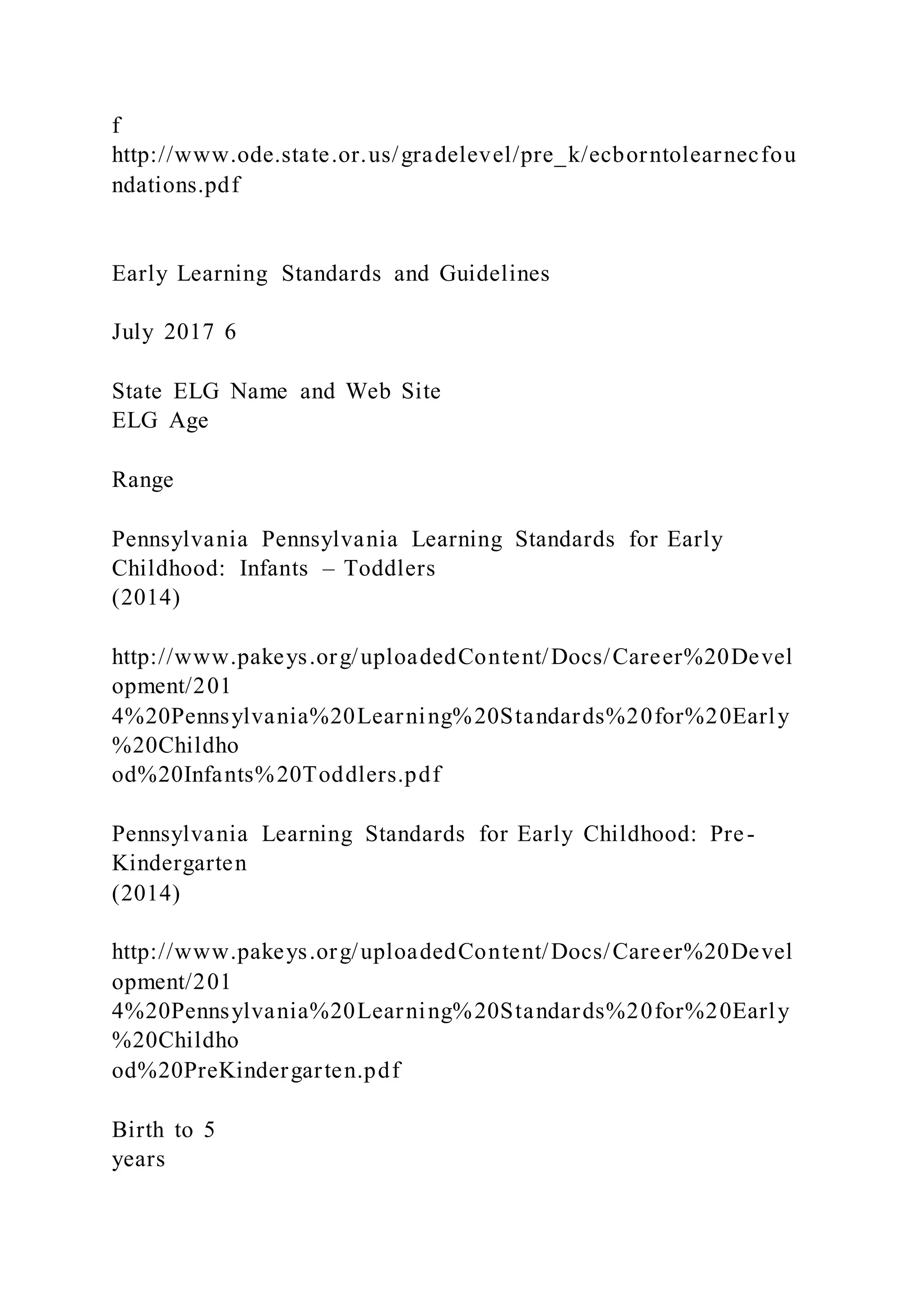 f
http://www.ode.state.or.us/gradelevel/pre_k/ecborntolearnecfou
ndations.pdf
Early Learning Standards and Guidelines
July 2017 6
State ELG Name and Web Site
ELG Age
Range
Pennsylvania Pennsylvania Learning Standards for Early
Childhood: Infants – Toddlers
(2014)
http://www.pakeys.org/uploadedContent/Docs/Career%20Devel
opment/201
4%20Pennsylvania%20Learning%20Standards%20for%20Early
%20Childho
od%20Infants%20Toddlers.pdf
Pennsylvania Learning Standards for Early Childhood: Pre-
Kindergarten
(2014)
http://www.pakeys.org/uploadedContent/Docs/Career%20Devel
opment/201
4%20Pennsylvania%20Learning%20Standards%20for%20Early
%20Childho
od%20PreKindergarten.pdf
Birth to 5
years
 