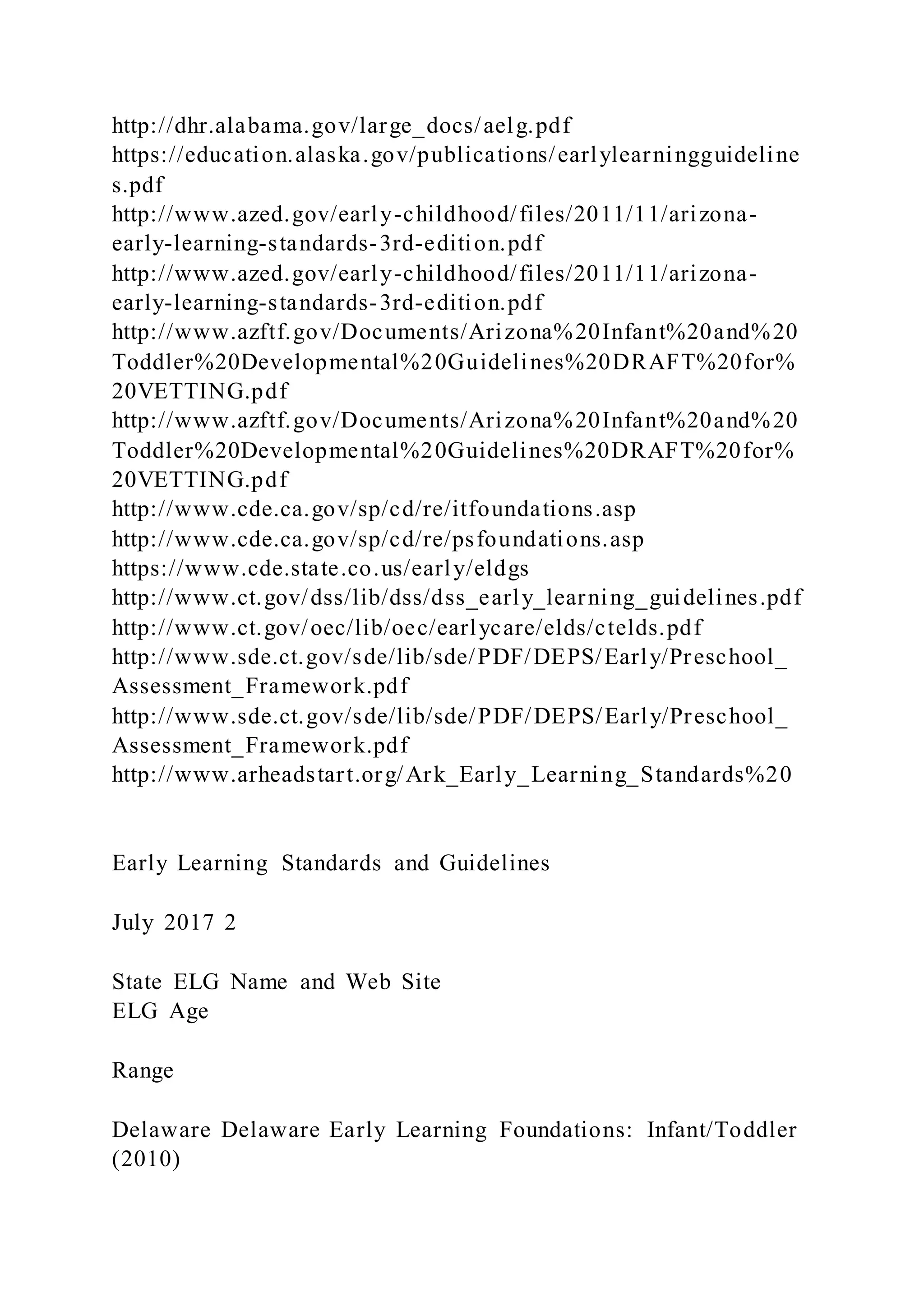 http://dhr.alabama.gov/large_docs/aelg.pdf
https://education.alaska.gov/publications/earlylearningguideline
s.pdf
http://www.azed.gov/early-childhood/files/2011/11/arizona-
early-learning-standards-3rd-edition.pdf
http://www.azed.gov/early-childhood/files/2011/11/arizona-
early-learning-standards-3rd-edition.pdf
http://www.azftf.gov/Documents/Arizona%20Infant%20and%20
Toddler%20Developmental%20Guidelines%20DRAFT%20for%
20VETTING.pdf
http://www.azftf.gov/Documents/Arizona%20Infant%20and%20
Toddler%20Developmental%20Guidelines%20DRAFT%20for%
20VETTING.pdf
http://www.cde.ca.gov/sp/cd/re/itfoundations.asp
http://www.cde.ca.gov/sp/cd/re/psfoundations.asp
https://www.cde.state.co.us/early/eldgs
http://www.ct.gov/dss/lib/dss/dss_early_learning_guidelines.pdf
http://www.ct.gov/oec/lib/oec/earlycare/elds/ctelds.pdf
http://www.sde.ct.gov/sde/lib/sde/PDF/DEPS/Early/Preschool_
Assessment_Framework.pdf
http://www.sde.ct.gov/sde/lib/sde/PDF/DEPS/Early/Preschool_
Assessment_Framework.pdf
http://www.arheadstart.org/Ark_Early_Learning_Standards%20
Early Learning Standards and Guidelines
July 2017 2
State ELG Name and Web Site
ELG Age
Range
Delaware Delaware Early Learning Foundations: Infant/Toddler
(2010)
 