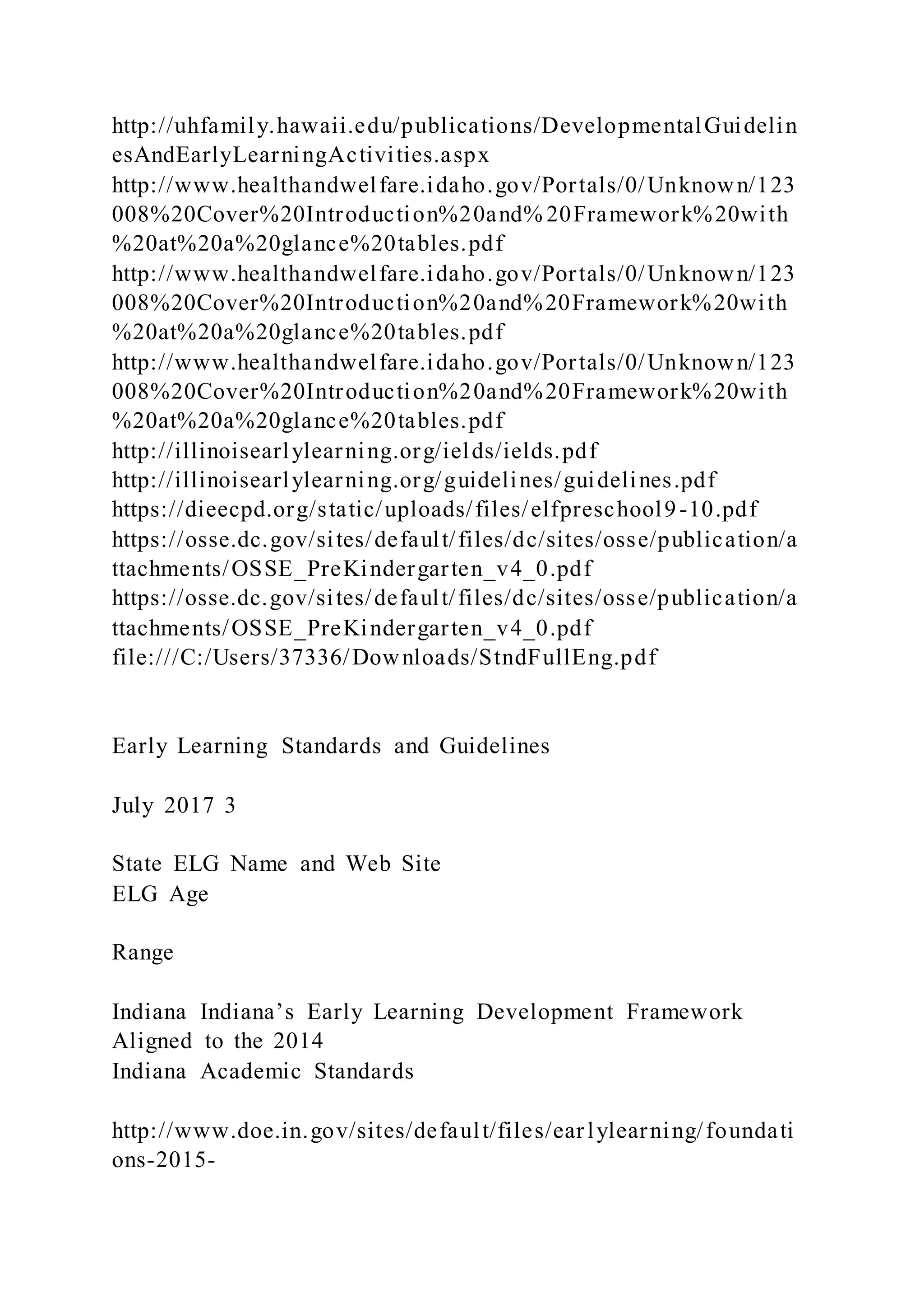 http://uhfamily.hawaii.edu/publications/DevelopmentalGuidelin
esAndEarlyLearningActivities.aspx
http://www.healthandwelfare.idaho.gov/Portals/0/Unknown/123
008%20Cover%20Introduction%20and% 20Framework%20with
%20at%20a%20glance%20tables.pdf
http://www.healthandwelfare.idaho.gov/Portals/0/Unknown/123
008%20Cover%20Introduction%20and%20Framework%20with
%20at%20a%20glance%20tables.pdf
http://www.healthandwelfare.idaho.gov/Portals/0/Unknown/123
008%20Cover%20Introduction%20and%20Framework%20with
%20at%20a%20glance%20tables.pdf
http://illinoisearlylearning.org/ields/ields.pdf
http://illinoisearlylearning.org/guidelines/guidelines.pdf
https://dieecpd.org/static/uploads/files/elfpreschool9-10.pdf
https://osse.dc.gov/sites/default/files/dc/sites/osse/publication/a
ttachments/OSSE_PreKindergarten_v4_0.pdf
https://osse.dc.gov/sites/default/files/dc/sites/osse/publication/a
ttachments/OSSE_PreKindergarten_v4_0.pdf
file:///C:/Users/37336/Downloads/StndFullEng.pdf
Early Learning Standards and Guidelines
July 2017 3
State ELG Name and Web Site
ELG Age
Range
Indiana Indiana’s Early Learning Development Framework
Aligned to the 2014
Indiana Academic Standards
http://www.doe.in.gov/sites/default/files/earlylearning/foundati
ons-2015-
 