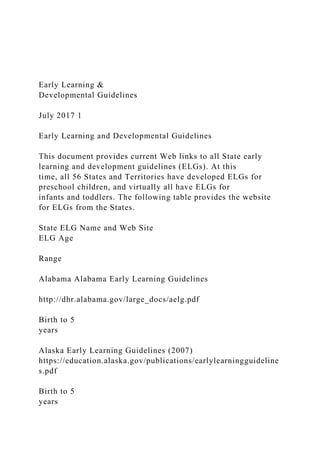 Early Learning &
Developmental Guidelines
July 2017 1
Early Learning and Developmental Guidelines
This document provides current Web links to all State early
learning and development guidelines (ELGs). At this
time, all 56 States and Territories have developed ELGs for
preschool children, and virtually all have ELGs for
infants and toddlers. The following table provides the website
for ELGs from the States.
State ELG Name and Web Site
ELG Age
Range
Alabama Alabama Early Learning Guidelines
http://dhr.alabama.gov/large_docs/aelg.pdf
Birth to 5
years
Alaska Early Learning Guidelines (2007)
https://education.alaska.gov/publications/earlylearningguideline
s.pdf
Birth to 5
years
 