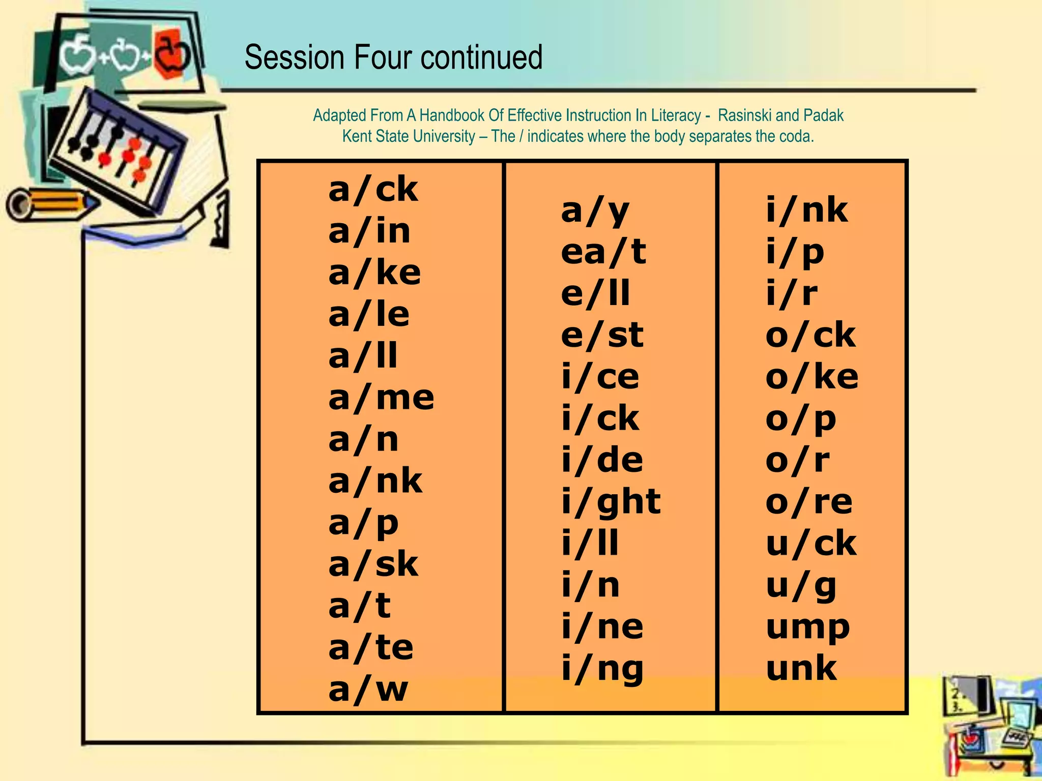 Session Four continuedAdapted From A Handbook Of Effective Instruction In Literacy -  Rasinski and PadakKent State University – The / indicates where the body separates the coda.