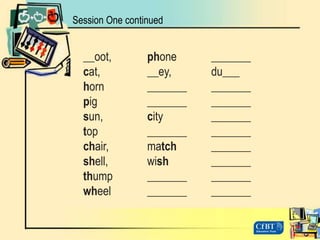Session One continued__oot,		phone 	_______cat, 		__ey, 		du___ 		horn 		_______	_______pig 		_______	_______sun, 		city 		_______	top 		_______	_______chair, 		match 	_______shell, 		wish 		_______thump		_______	_______wheel		_______	_______