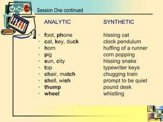 Session One continuedANALYTIC 		SYNTHETICfoot, phone 		hissing catcat, key, duck 		clock pendulumhorn 			huffing of a runnerpig 				corn poppingsun, city 			hissing snaketop 				typewriter keyschair, match 		chugging trainshell, wish 		prompt to be quietthump			pound deskwheel			whistling
