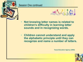 Session One continued*%&$#^$Not knowing letter names is related to children's difficulty in learning letter sounds and in recognizing words. Children cannot understand and apply the alphabetic principle until they can recognize and name a number of letters.Texas Education Agency (2002)