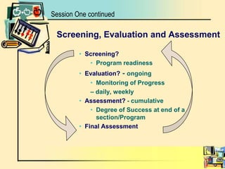 Session One continuedScreening, Evaluation and AssessmentScreening?Program readiness Evaluation? - ongoingMonitoring of Progress– daily, weeklyAssessment? - cumulativeDegree of Success at end of a section/Program Final Assessment