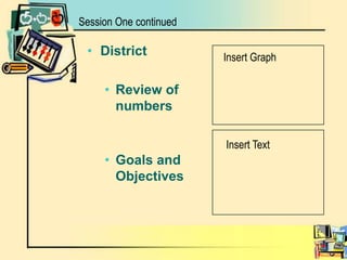 DistrictReview of numbersGoals and ObjectivesSession One continuedInsert GraphInsert Text
