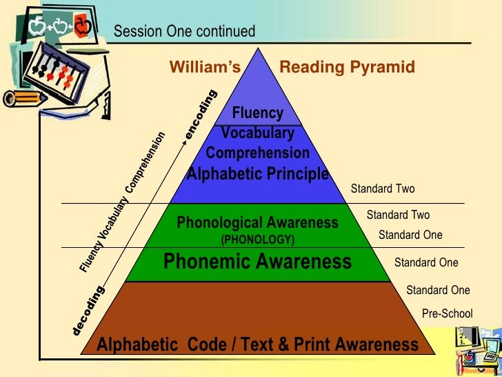 Early Literacy And Reading Course