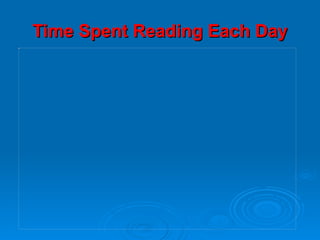 Time Spent Reading Each   Day 