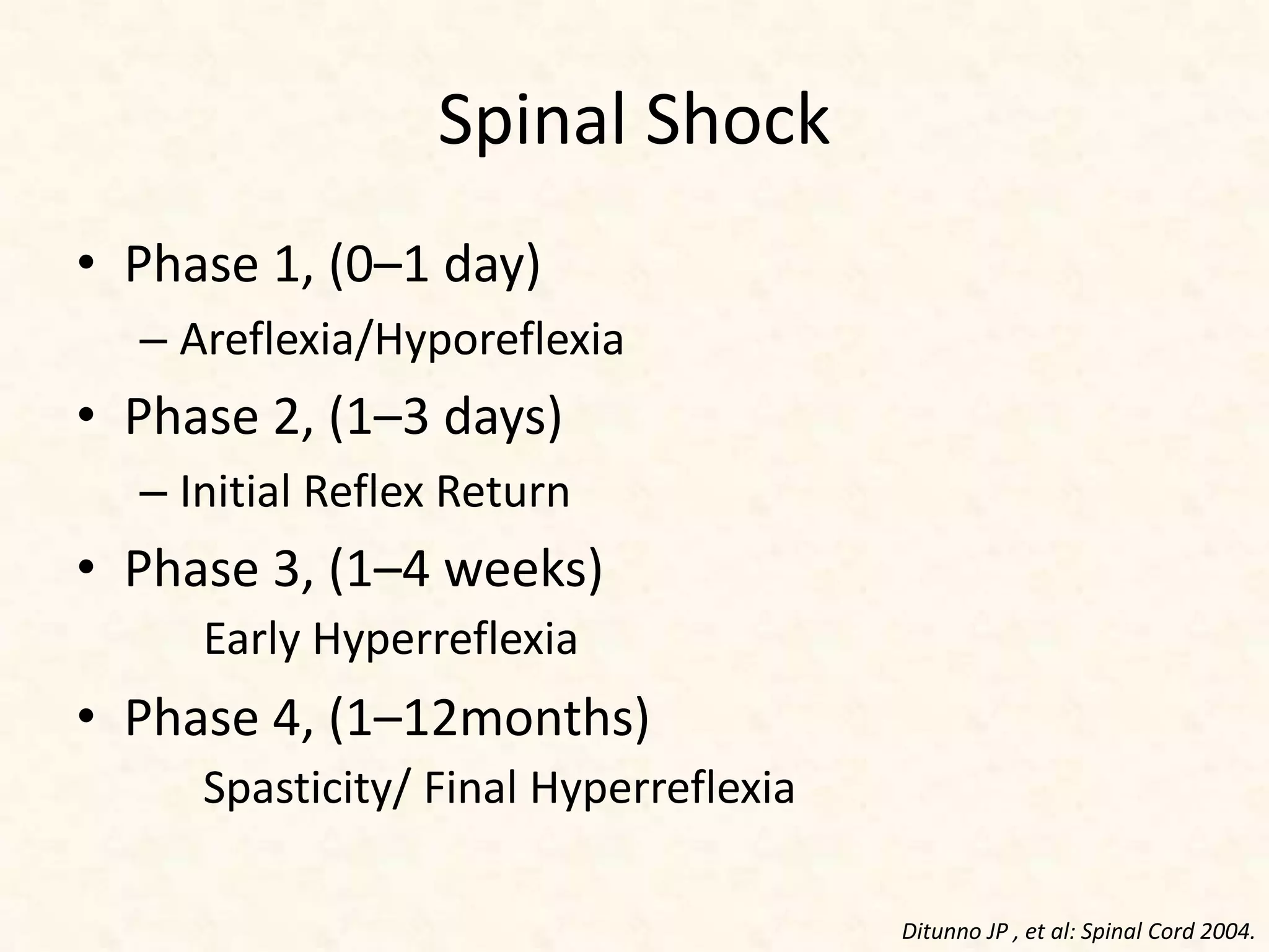 Spinal Shock
• Phase 1, (0–1 day)
– Areflexia/Hyporeflexia
• Phase 2, (1–3 days)
– Initial Reflex Return
• Phase 3, (1–4 weeks)
Early Hyperreflexia
• Phase 4, (1–12months)
Spasticity/ Final Hyperreflexia
Ditunno JP , et al: Spinal Cord 2004.
 