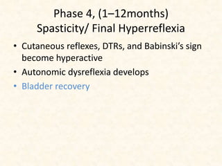 Early management of_bladder_after_sci_dhaval_shukla | PPTX