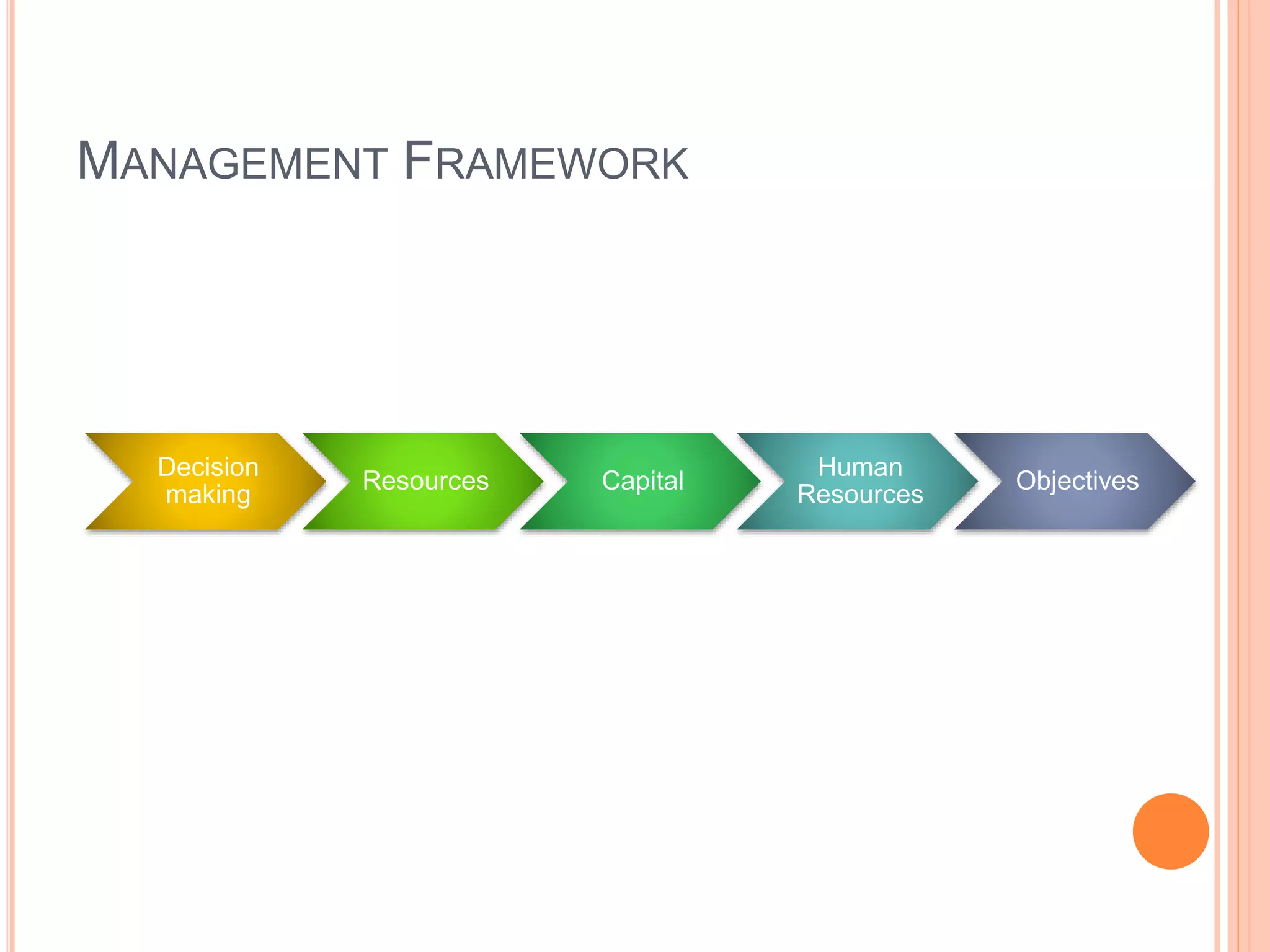 Early management theories relevant to the modern world | PPTX