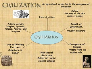 As farming technology improved people were able to grow the food they
needed and even an extra agricultural surplus. Because of this not
everyone had to work on providing food anymore and so people could do
other things.
Specialization of Labor – People doing different types of jobs and skills
Because people could focus on one particular thing they were good at,
technology and skills improved.
Trade – exchanging goods for something in return
As artisans (craftsmen) made goods, they began to exchange goods with
other villages, and later cities, who had different goods. This was a
barter system – trading goods and services for other goods and services.
 