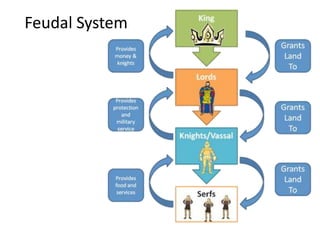Feudal System
 