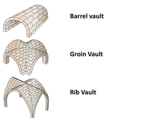Barrel vault
Groin Vault
Rib Vault
 