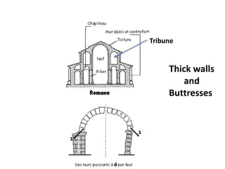 Thick walls
and
Buttresses
Tribune
 