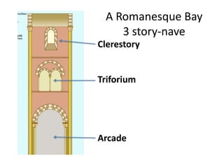 A Romanesque Bay
3 story-nave
Arcade
Triforium
Clerestory
 
