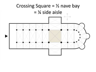 Crossing Square = ½ nave bay
= ¼ side aisle
 