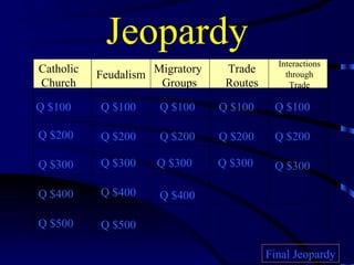 Jeopardy Catholic Church Feudalism Migratory  Groups Trade Routes Interactions through  Trade Q $100 Q $200 Q $300 Q $400 Q $500 Q $100 Q $100 Q $100 Q $100 Q $200 Q $200 Q $200 Q $200 Q $300 Q $300 Q $300 Q $300 Q $400 Q $400 Q $500 Final Jeopardy 