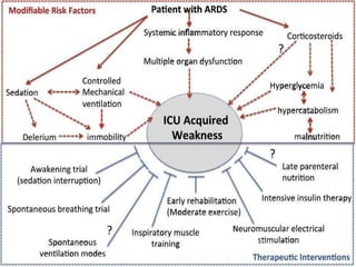 Early mobilisation in ICU | PPTX