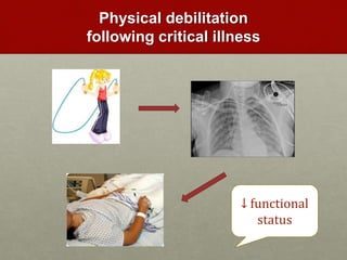 Physical debilitation
following critical illness
↓ functional
status
 