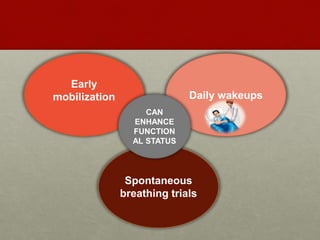 Early
mobilization Daily wakeups
Spontaneous
breathing trials
CAN
ENHANCE
FUNCTION
AL STATUS
 