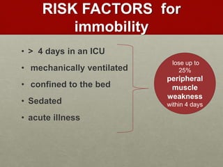 RISK FACTORS for
immobility
• > 4 days in an ICU
• mechanically ventilated
• confined to the bed
• Sedated
• acute illness
lose up to
25%
peripheral
muscle
weakness
within 4 days
 