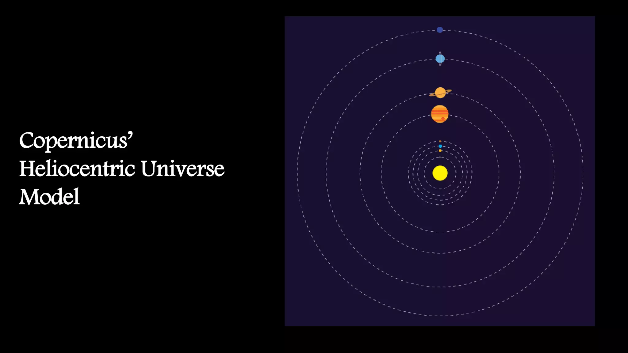 Copernicus’
Heliocentric Universe
Model
 