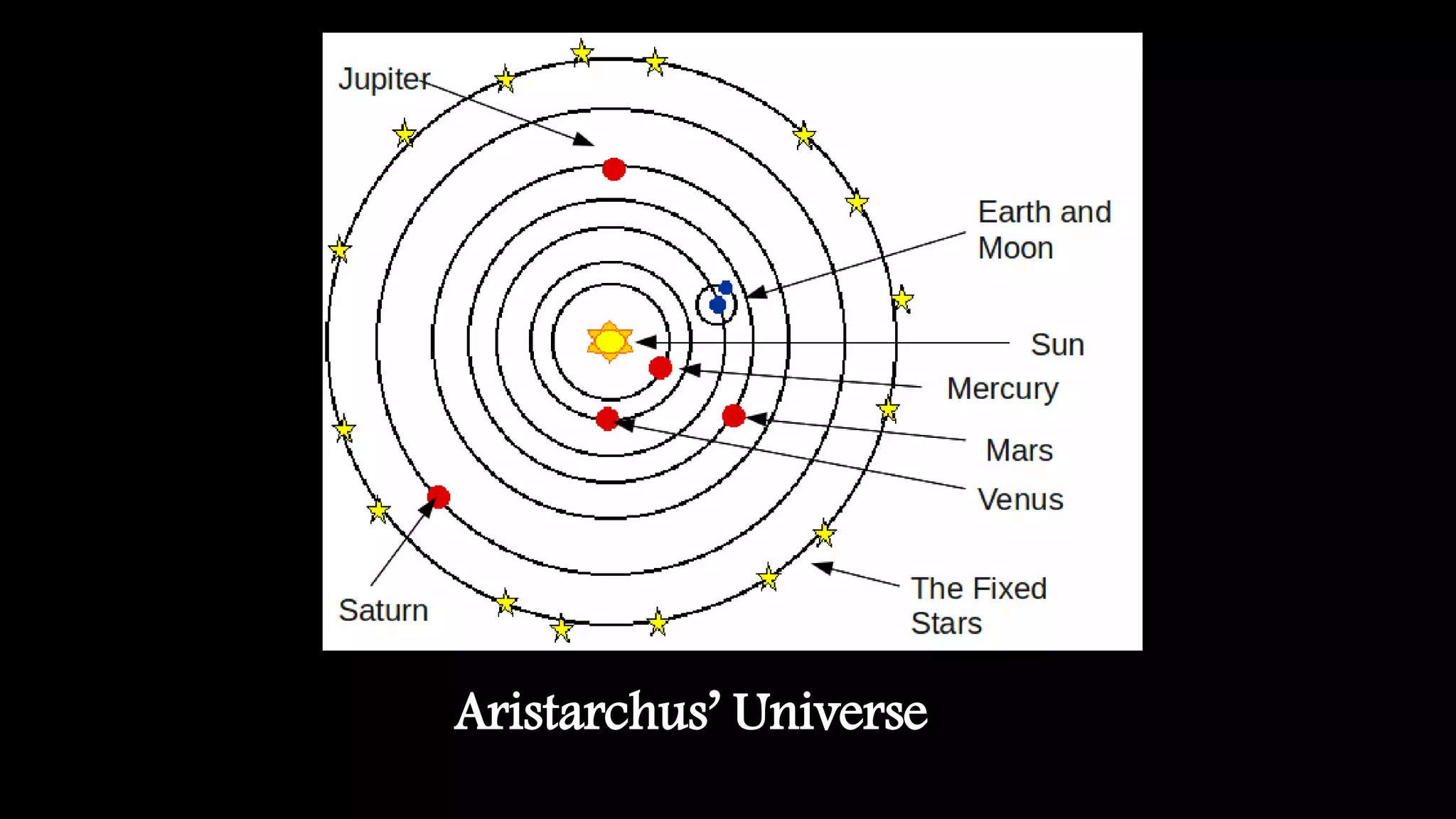 Aristarchus’ Universe
 