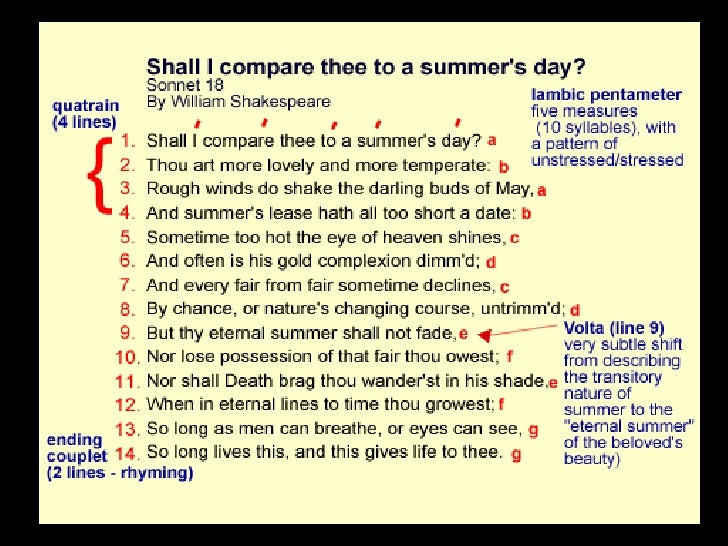 Modernism - Literature Periods & Movements modern age in english literature