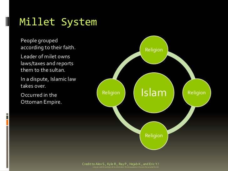 Early Modern Period Vocabulary