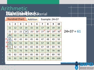 Early numeracy: content and pedagogies that work | PPTX