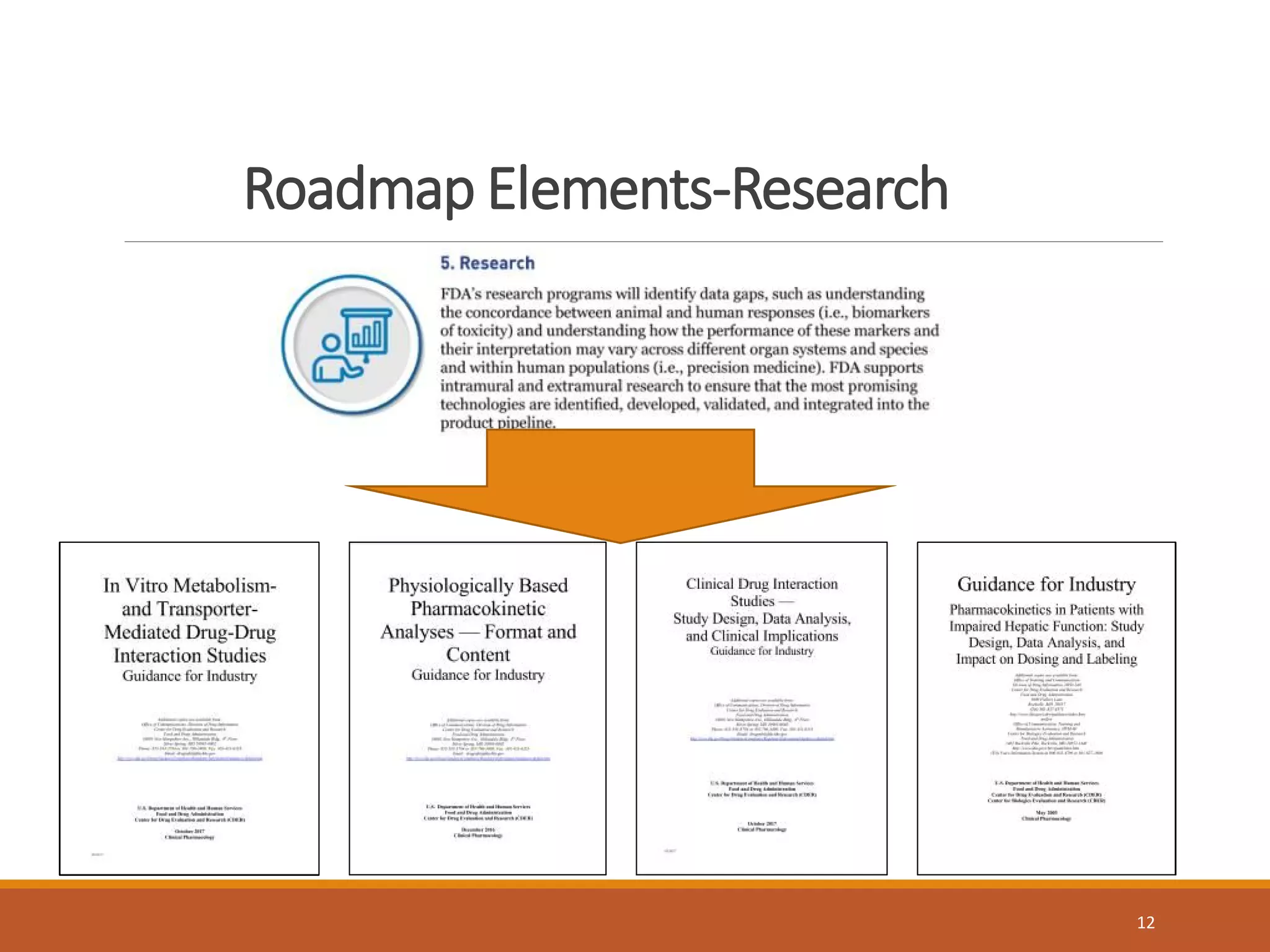 Early phase drug development and the fda roadmap final version 2ax | PDF