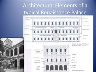 Architectural Elements of a
typical Renaissance Palace
44
Palazzo
Venezia,
Rome
(Alberti)
 