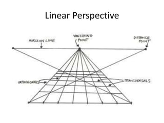 Linear Perspective 
 