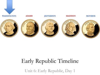 Early Republic Timeline 
Unit 6: Early Republic, Day 1 
 