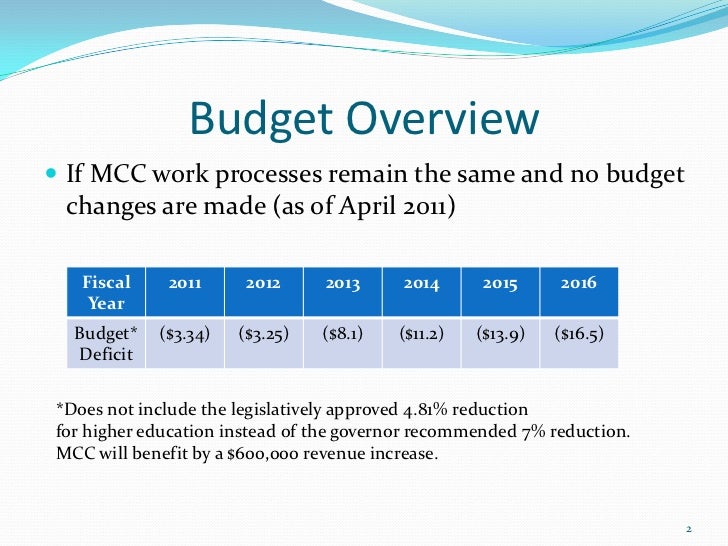 early retirement and budget overview board