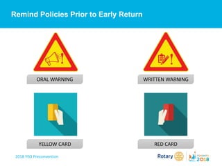 2018 YEO Preconvention
Remind Policies Prior to Early Return
ORAL WARNING WRITTEN WARNING
YELLOW CARD RED CARD
 