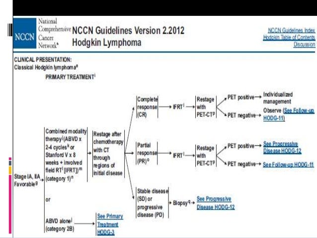 Early stage Hodgkin s lymphoma Can we avoid Radiotherapy