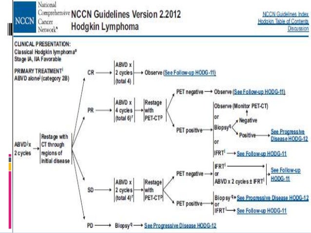 Early stage Hodgkin s lymphoma Can we avoid Radiotherapy