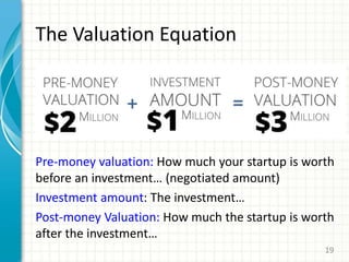 The Valuation Equation
Pre-money valuation: How much your startup is worth
before an investment… (negotiated amount)
Investment amount: The investment…
Post-money Valuation: How much the startup is worth
after the investment…
19
 