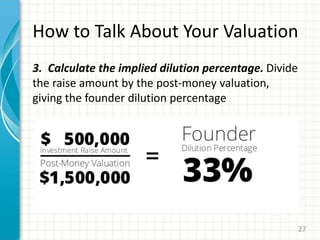 How to Talk About Your Valuation
3. Calculate the implied dilution percentage. Divide
the raise amount by the post-money valuation,
giving the founder dilution percentage
27
 