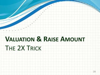 VALUATION & RAISE AMOUNT
THE 2X TRICK
28
 