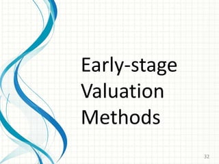 Early-stage
Valuation
Methods
32
 