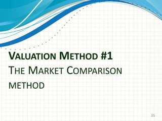 VALUATION METHOD #1
THE MARKET COMPARISON
METHOD
35
 