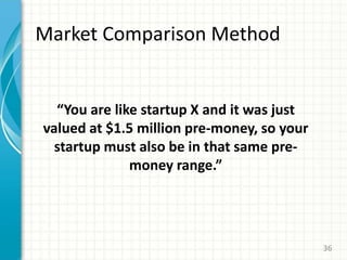 Market Comparison Method
“You are like startup X and it was just
valued at $1.5 million pre-money, so your
startup must also be in that same pre-
money range.”
36
 