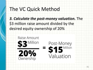 The VC Quick Method
3. Calculate the post-money valuation. The
$3 million raise amount divided by the
desired equity ownership of 20%
41
 