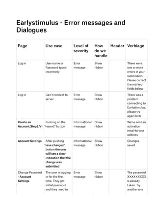 Earlystimulus - Error messages and Dialogues | PDF | Free Download