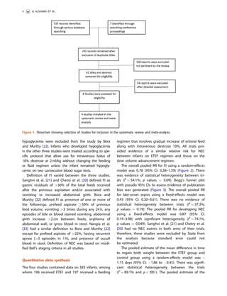 Early total enteral feeding in stable preterm infants a systematic ...